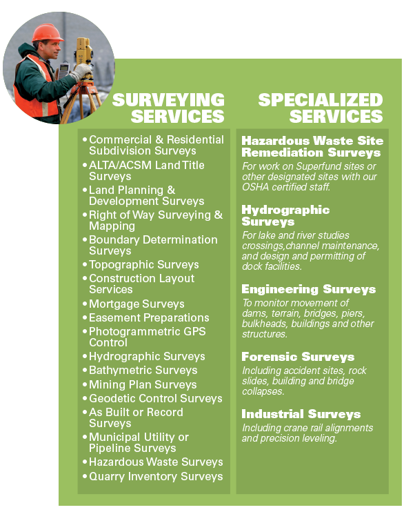 Surveying Services for your Next Project!