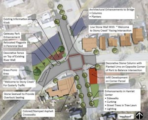 Hamlet Revitalization