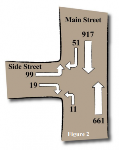 analyze traffic signals 