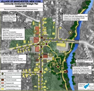 Community Development Strategic Plan