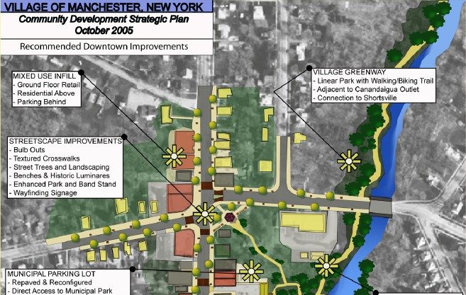 Community Development Strategic Plan. Village of Manchester, New York