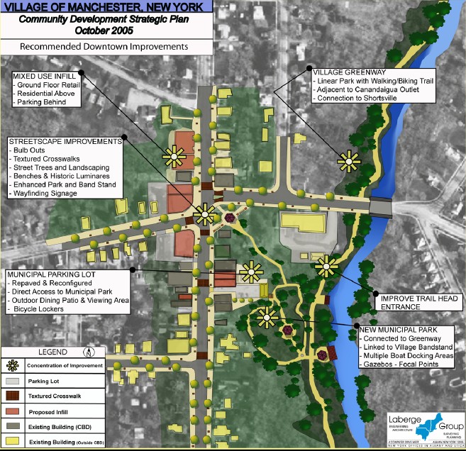 Community Development Strategic Plan. Village of Manchester, New York