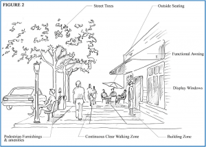Design Guidelines for Watkins Glen