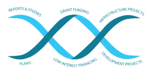 double helix vector GRANTS AND PROJECTS