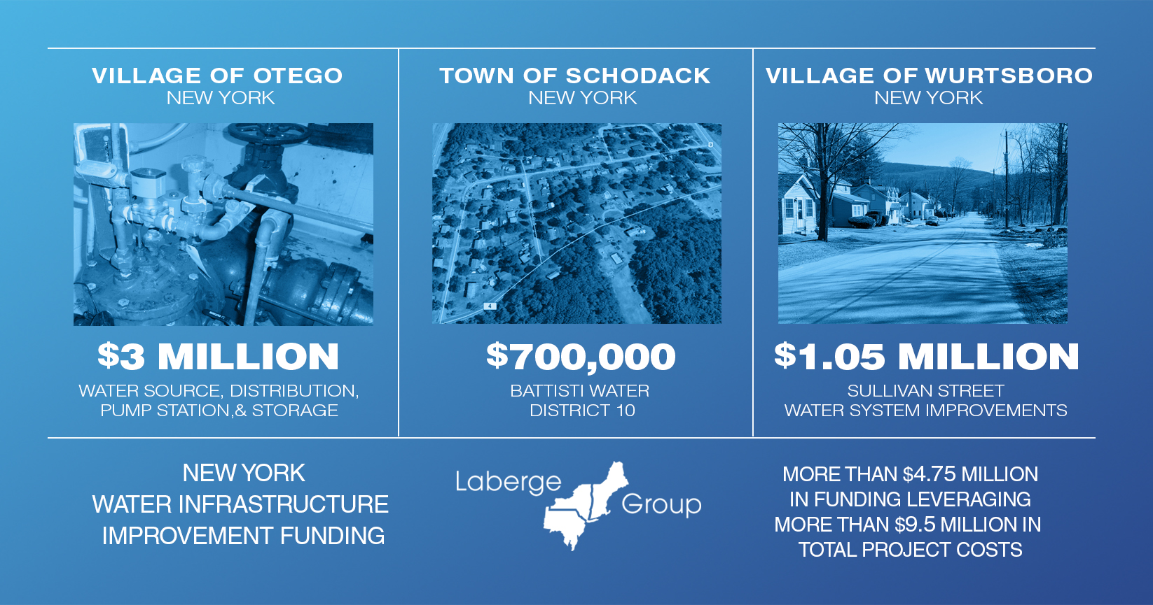 Water Infrastructure Grants New York 2022