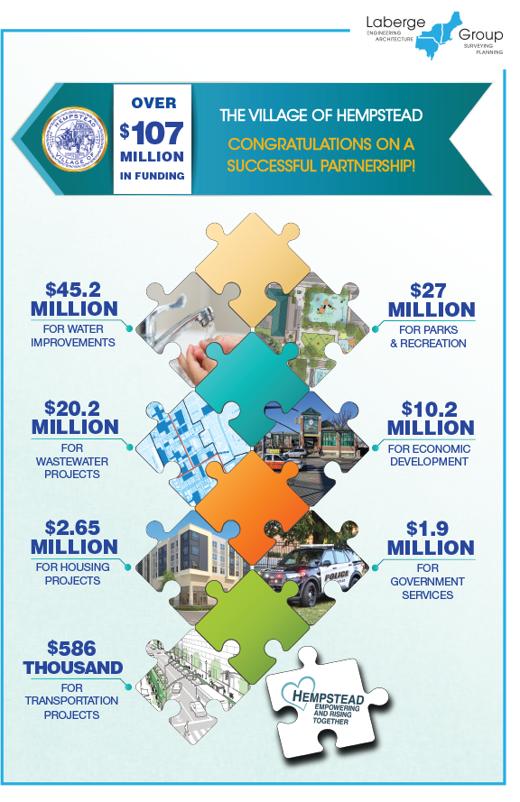 Village of Hempstead and Laberge Group 7 year grants partnership, $107 million dollars in grants and funding awarded poster with municipal officials.